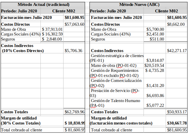 Anlisis comparativo de estructura de costos.