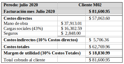 Fijacin de precios basados en costos – Sistema actual.