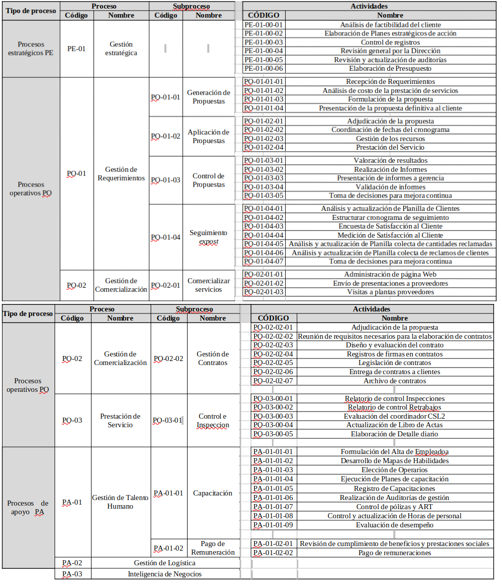 Diccionario de Actividades.