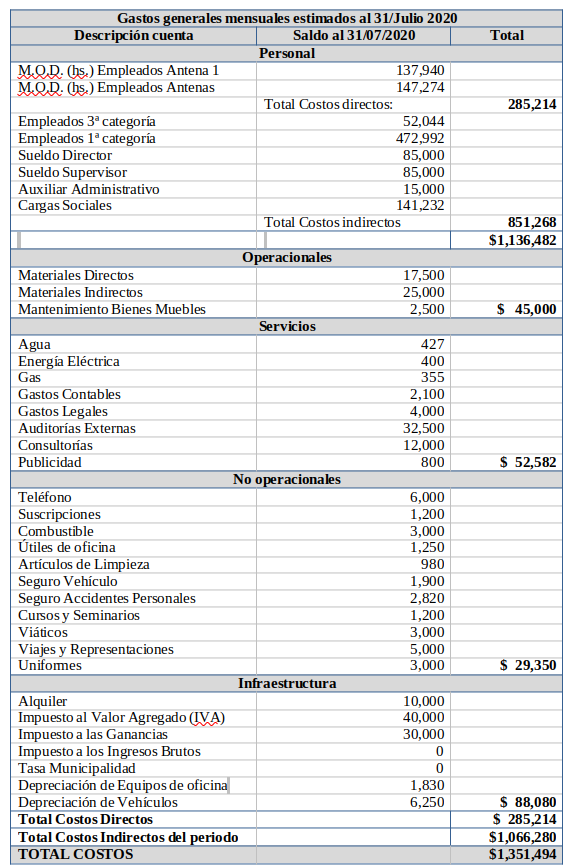 Recursos utilizados.