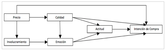 Modelo del proceso de decisin de compra de Hansen