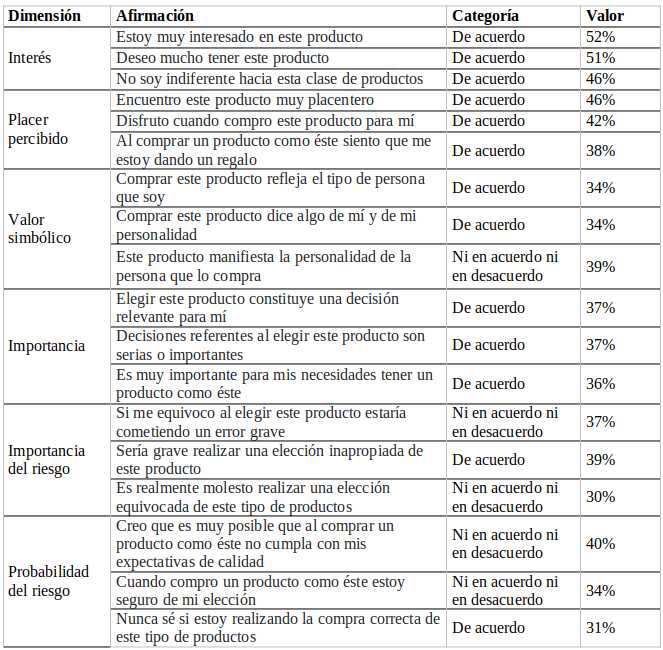 Categoras con mayor participacin