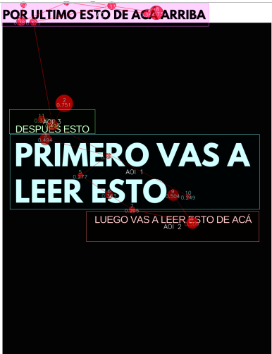 Mapa de fijaciones de un usuario.