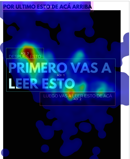 Mapa de calor del conjunto de usuarios