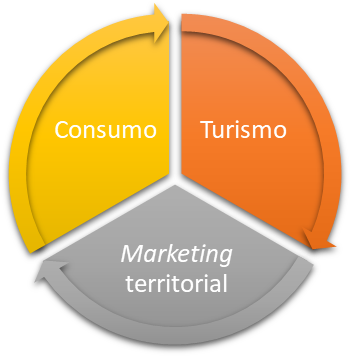 Objeto terico de la investigacin