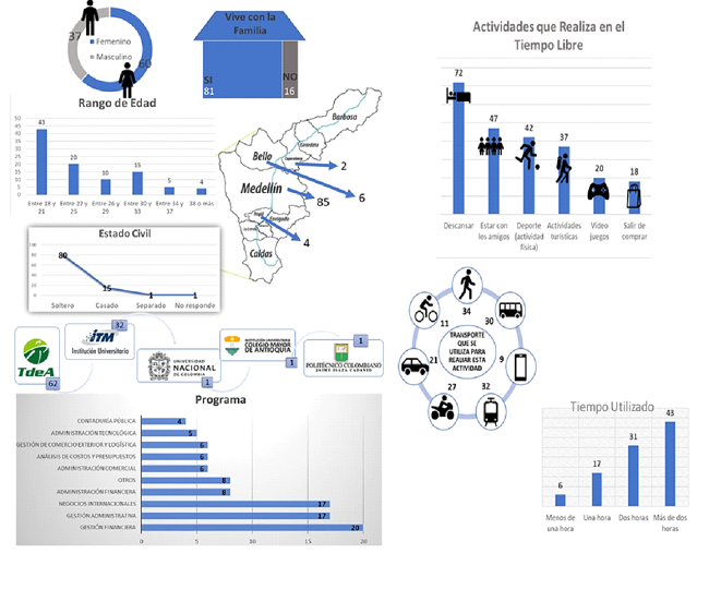 Caracterizacin de los jvenes universitarios encuestados