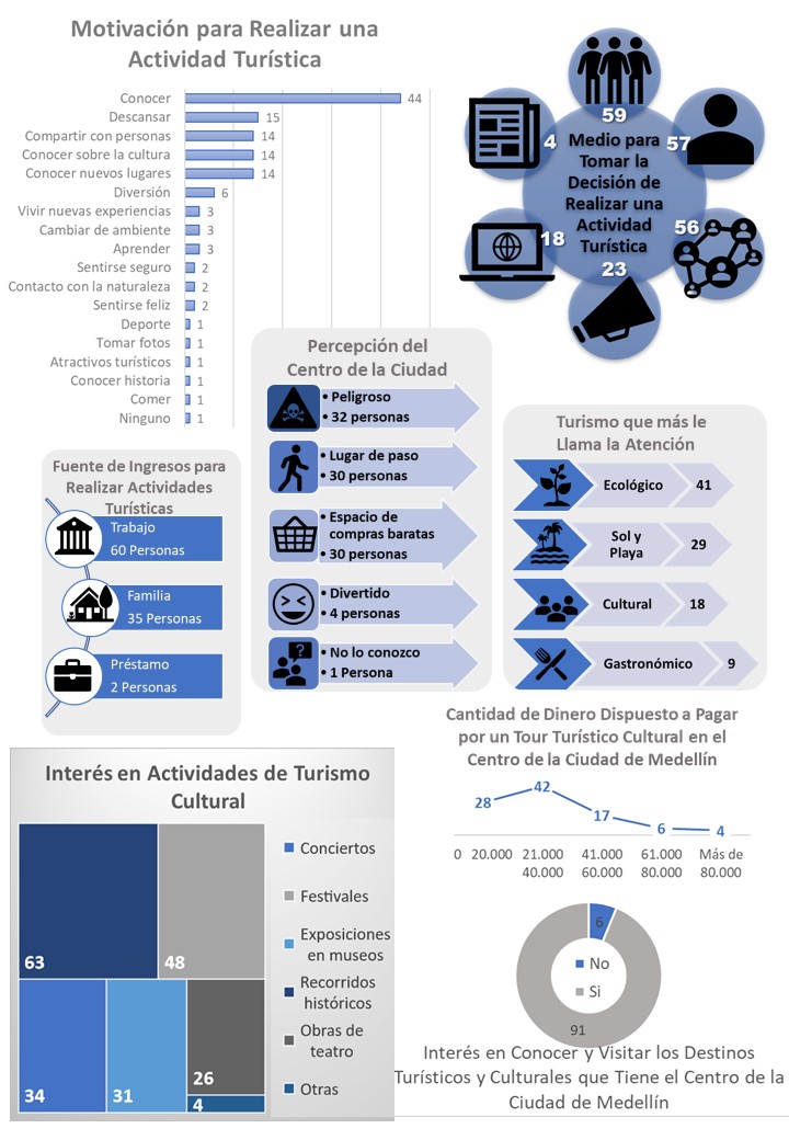 Percepciones y relacin con el turismo de los jvenes universitarios