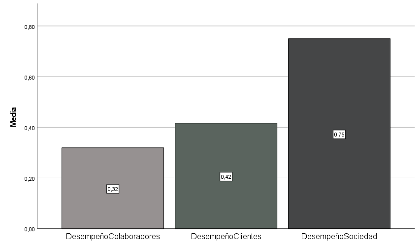 Frecuencia de actividades en respuesta a COVID-19