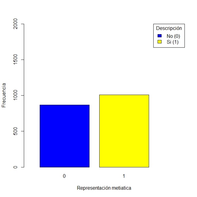 Representacin meditica de los emprendedores