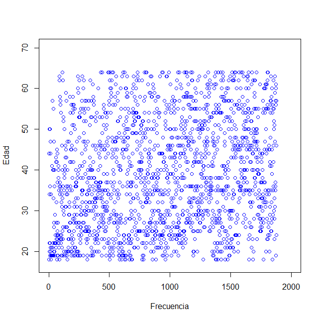 Edad para emprendedores establecidos para Colombia