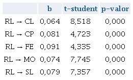 Coeficiente Path Modelo 'Espejo' (coeficiente de regresi�n est�ndar)