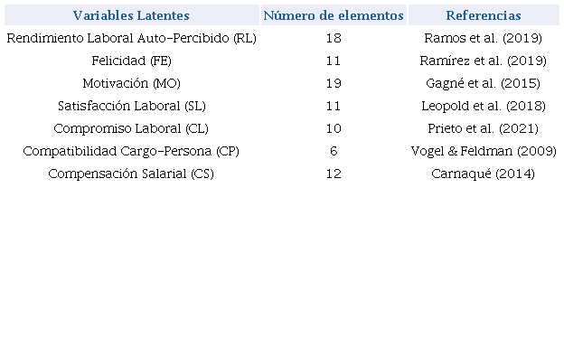 Origen y Definici�n de las Escalas de Medici�n