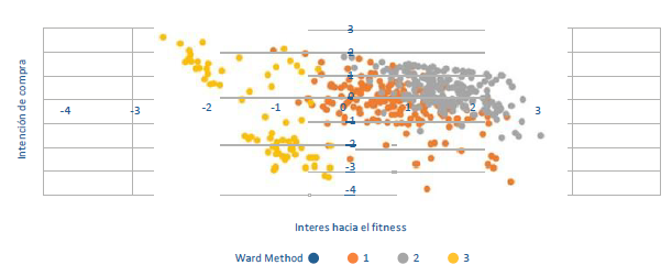 Gráfico de dispersión por segmentación por conglomerados jerárquicos