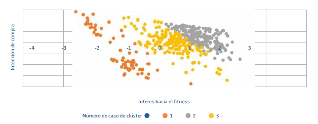 Gráfico de dispersión de la segmentación por K-medias