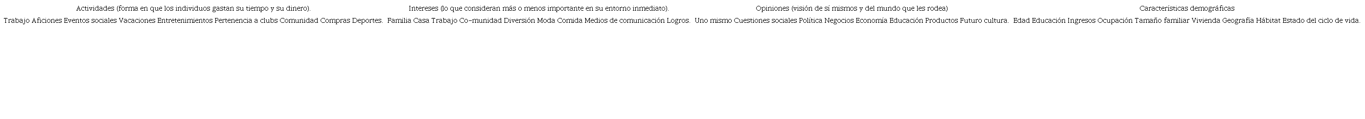 Estructura del modelo AIO