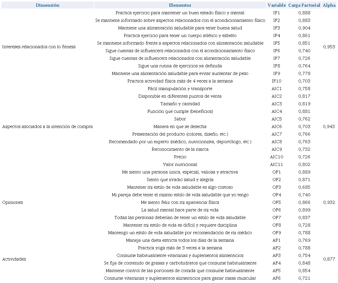 Análisis del modelo y la fiabilidad