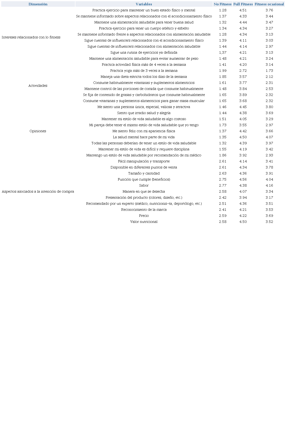 Análisis de centros de clústeres finales
