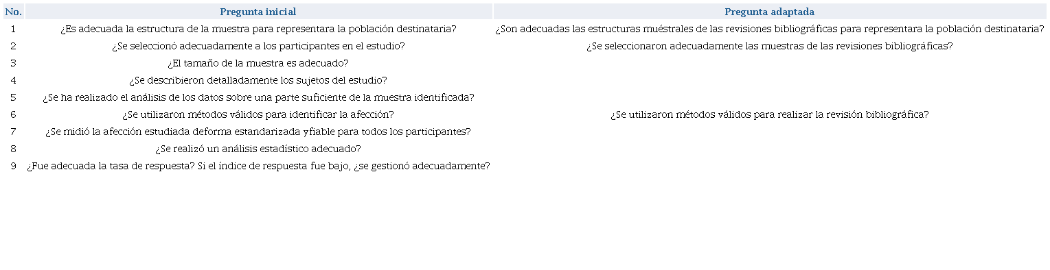 Listo de verificaci�n de Evaluaci�n Cr�tica del Instituto Joanna Briggs (JBI), adoptada