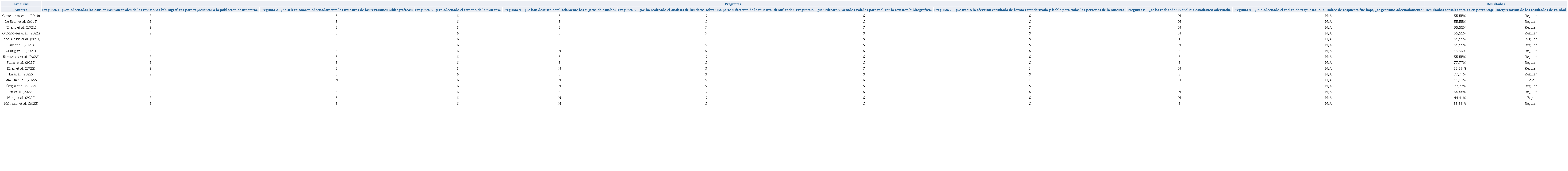 Calidad de los estudios incluidos