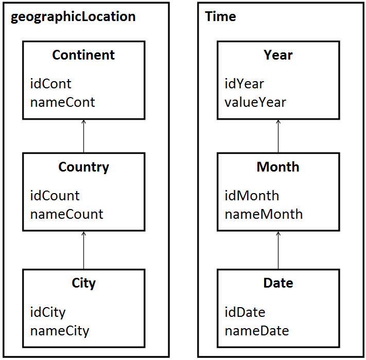 geographicLocation and time dimensions
			 