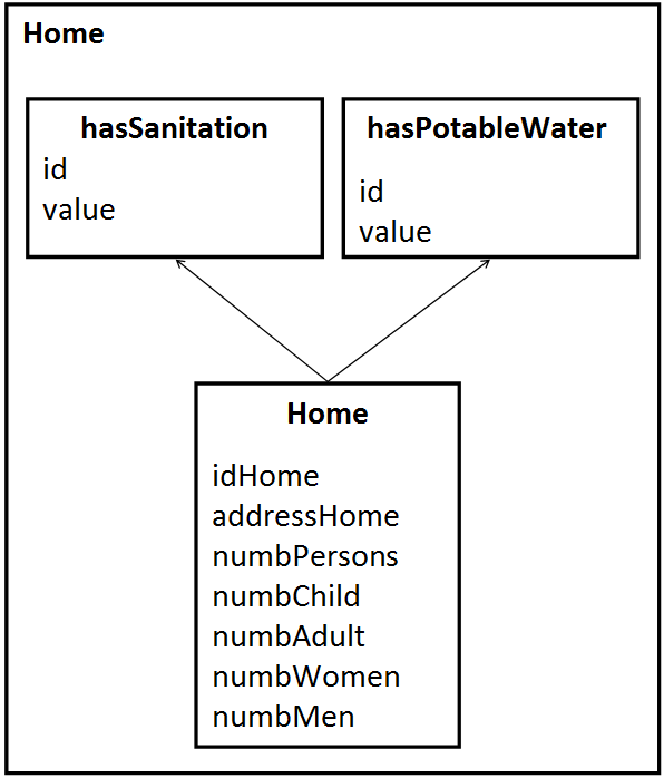 Figure 2. home dimension