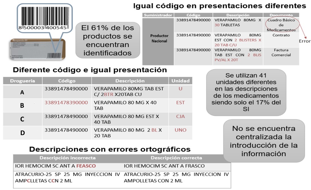 Issues in the coding and classification system
