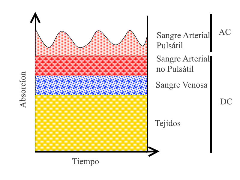 Components comprising the finger