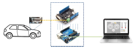 General diagram of the system