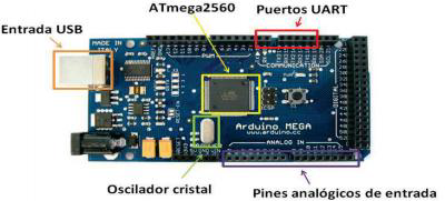 Arduino Mega 2560 R3 (“Arduino…”, n.d)
