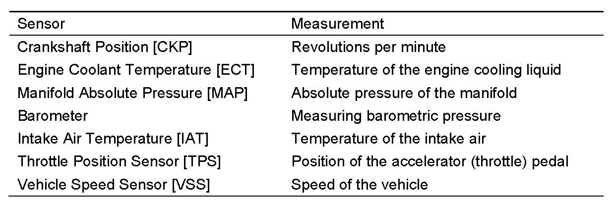 Transductors of the vehicles