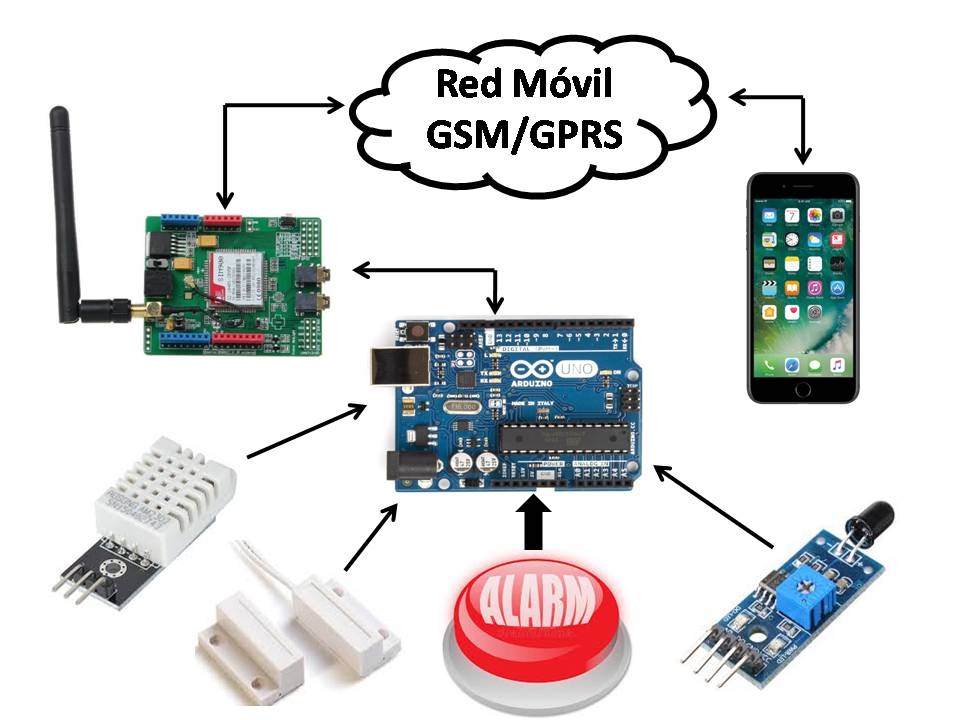 Final implementation