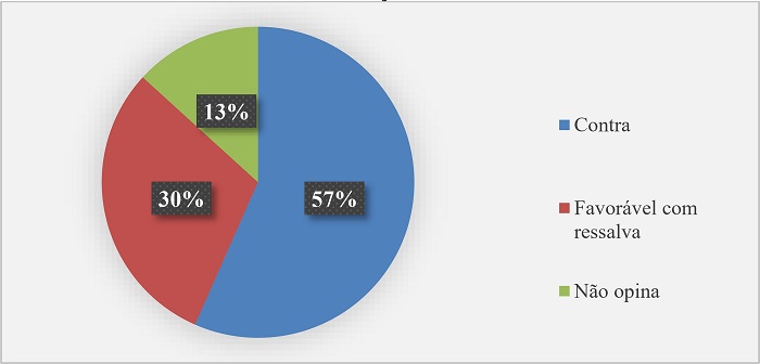 Posições sobre o aborto