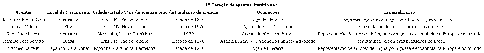 1&ordf; Gera&ccedil;&atilde;o de agentes liter&aacute;rios no Brasil