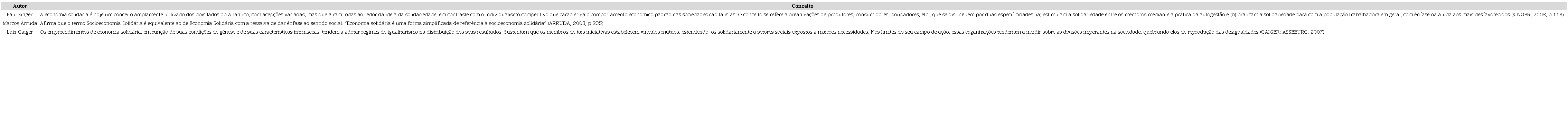 Campo Conceitual da Economia Solid&aacute;ria