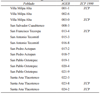 ZCP en la delegaci&oacute;n Milpa Alta 1990