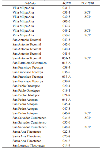 ZCP en la delegaci&oacute;n Milpa Alta 2010