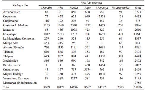 Nivel de pobreza en el DF por manzanas