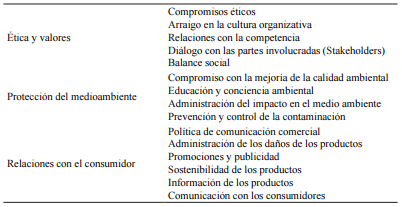 Variables y subvariables
