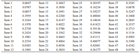 Matriz de Correlaciones