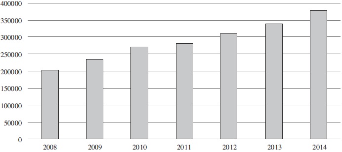 Evolución del gasto para
superar la pobreza (2008-2014)