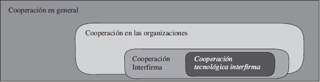 La
lógica de la cooperación en las organizaciones