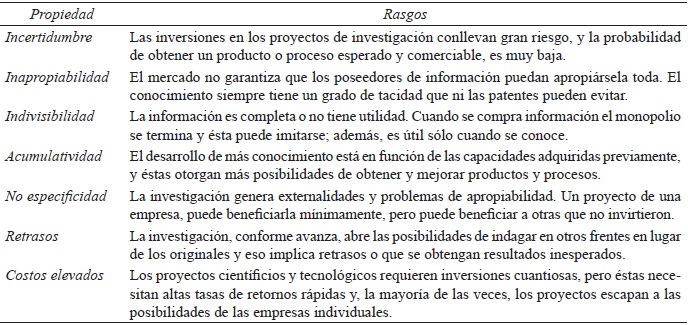Rasgos
sobresalientes de las propiedades del conocimiento