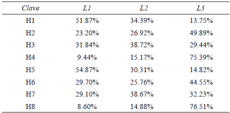Remuneraciones por tipo de trabajo de los hogares, 2008