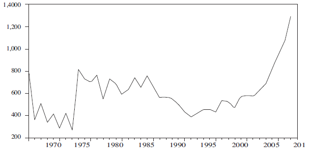 solicitud de patentes de residentes mexicanos
(1970-2013)