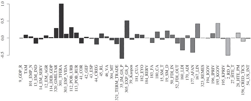 de sensibilidad de la desigualdad
