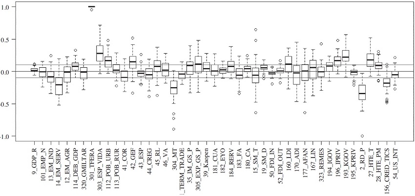 An&aacute;lisis de sensibilidad m&eacute;todo De O&ntilde;a