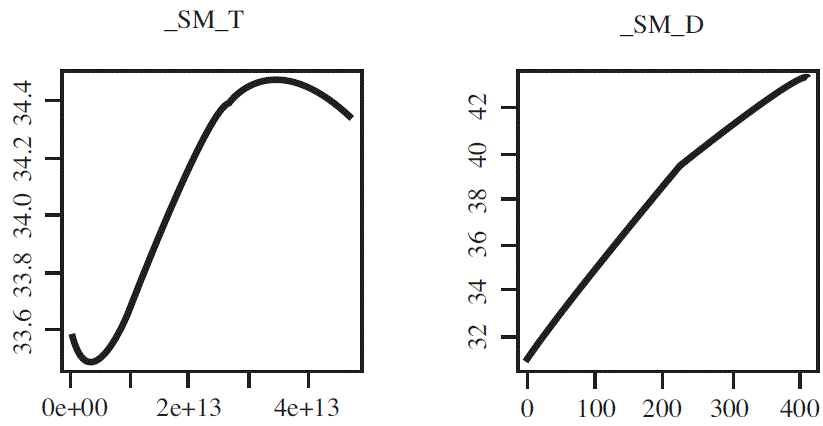 Efecto del mercado accionario sobre la desigualdad