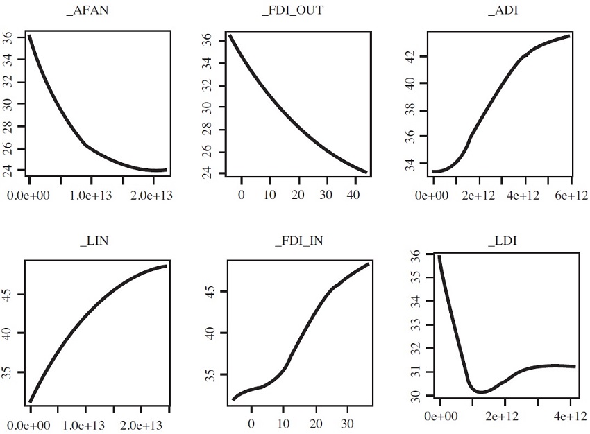 Efecto de las cuentas generales de la IIP sobre la desigualdad