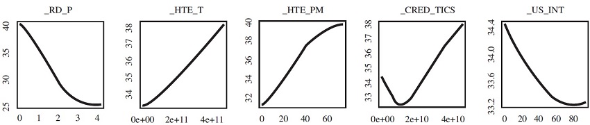 Efecto de la globalizaci&oacute;n tecnol&oacute;gica sobre la desigualdad