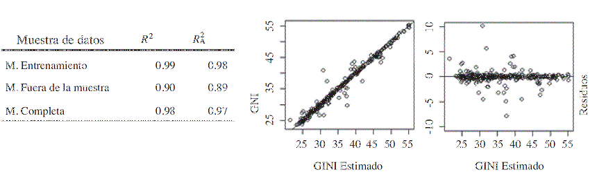Ajuste de la predicci&oacute;n y dispersi&oacute;n de errores.